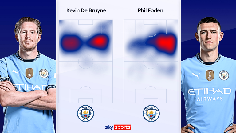 Kevin De Bruyne and Phil Foden heat maps from 2023/24 Premier League campaign