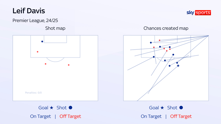 Ipswich Town vs Aston Villa - Figure 4