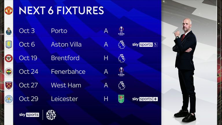 Man Utd fixtures