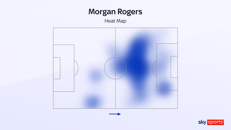 Morgan Rogers heat map vs Ipswich