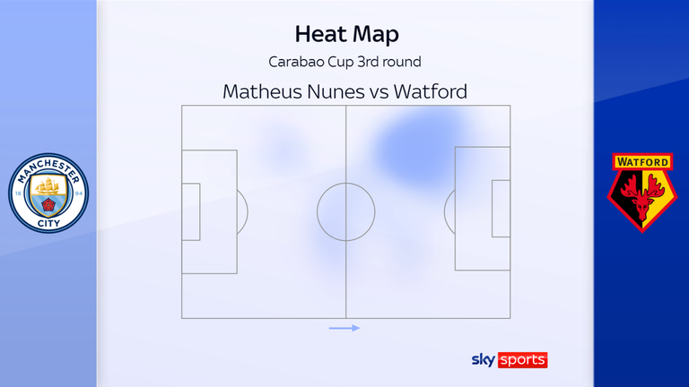 Man City vs Watford - Figure 2