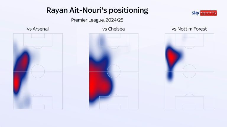 Rayan Ait-Nouri's heatmaps show his more advanced role for Wolves against Nottingham Forest