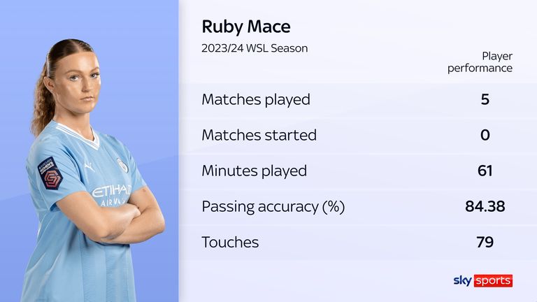 Ruby Mace's 23/24 season in numbers.