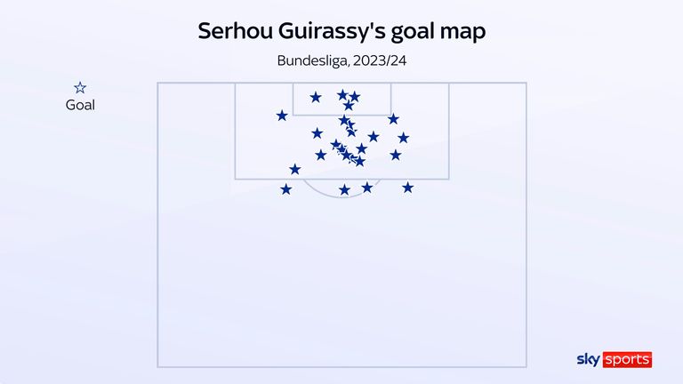 Serhou Guirassy's 2023/24 Bundesliga Stuttgart goal chart