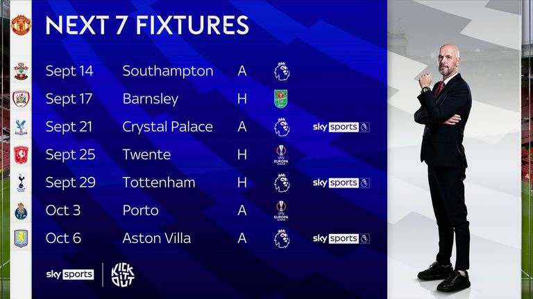 Ten Hag's fixtures