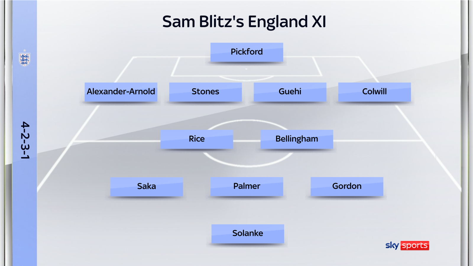 England team to face Greece Where does Cole Palmer fit? Sky Sports