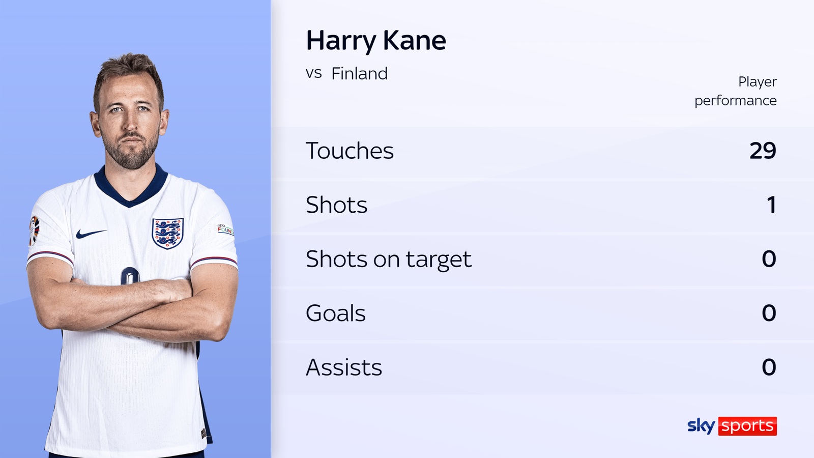 England talking points Harry Kane has a midfield conundrum, Phil Foden