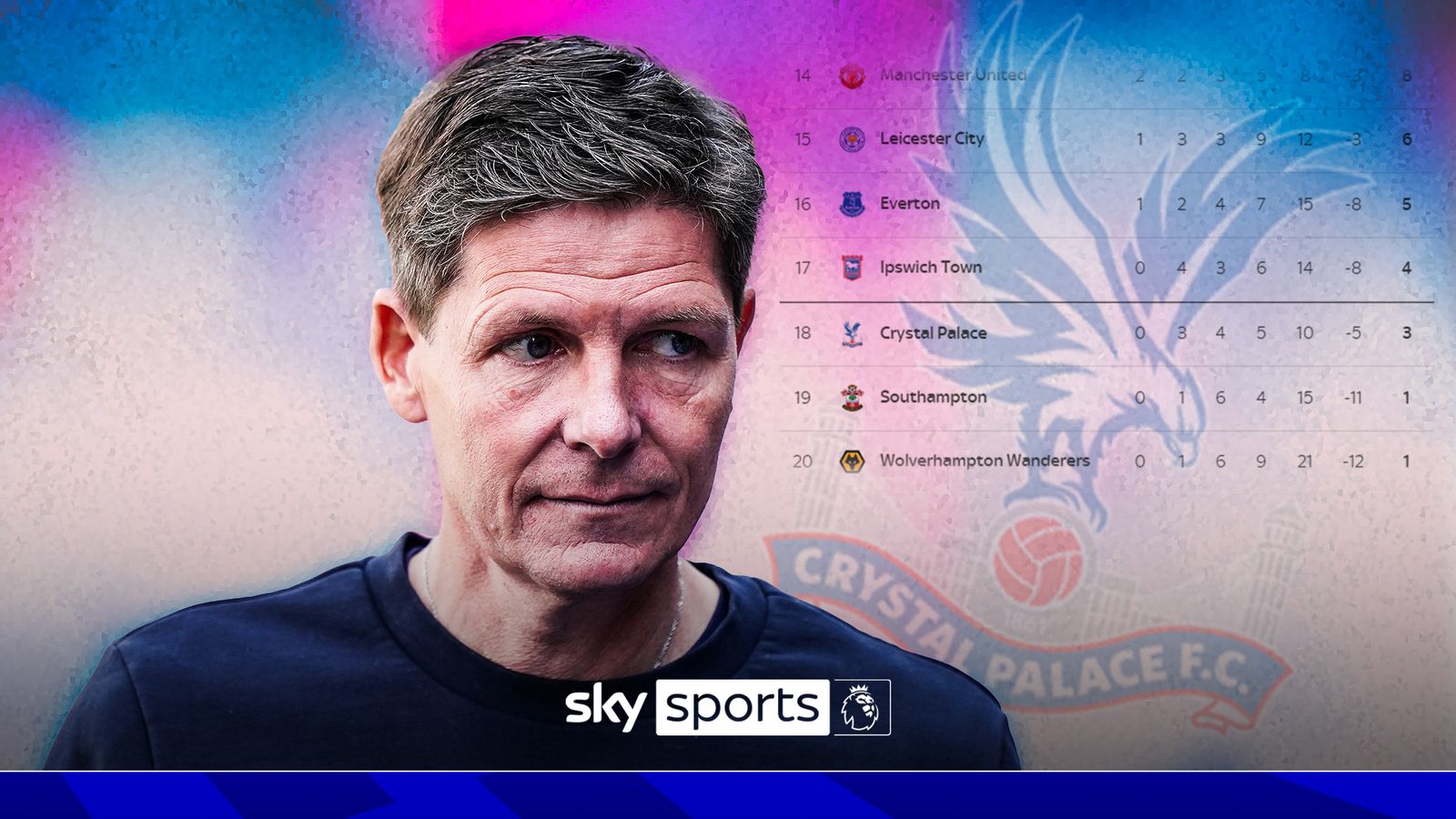 Oliver Glasner Explains Crystal Palace Loss In Form | 'We Expected A ...