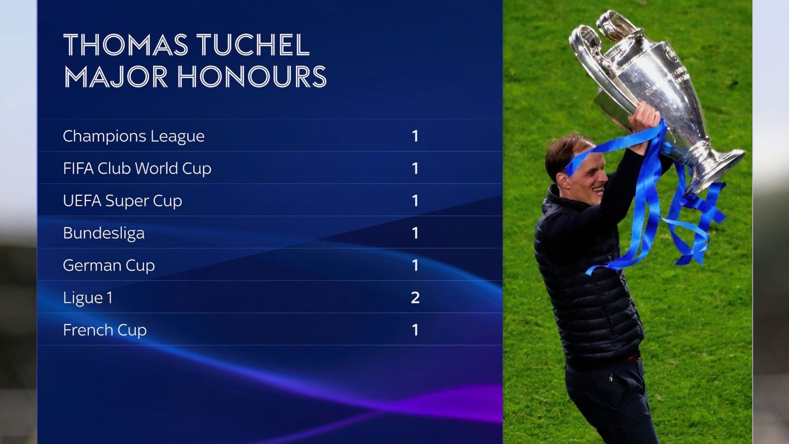 England manager search Is master tactician Thomas Tuchel the manager