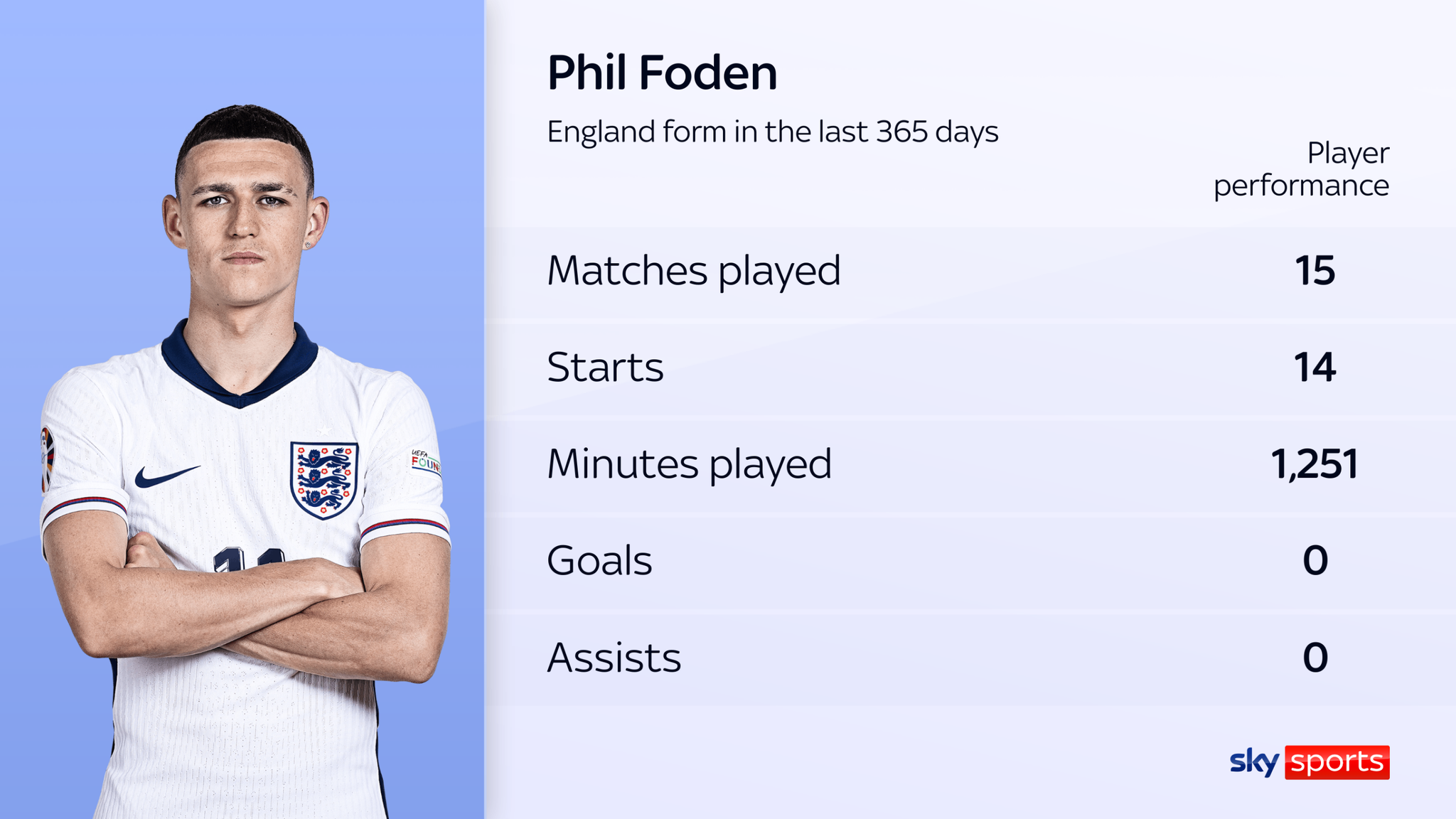 England 12 Greece Lee Carsley struggles without a striker despite