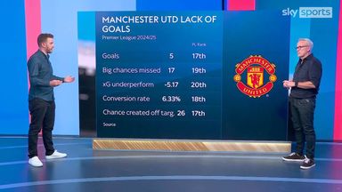 The numbers behind Man Utd's poor form examined