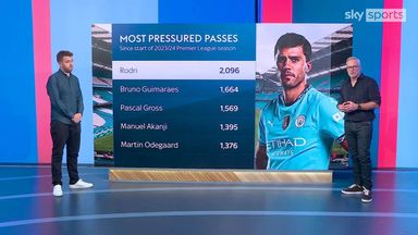 The impact of Rodri's absence on Man City analysed