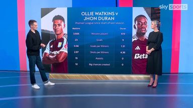 Watkins v Duran | How will Emery get Villa strike duo to dovetail? 