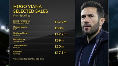 Viana's impressive business at Sporting | 'He's secured huge sales for the club'