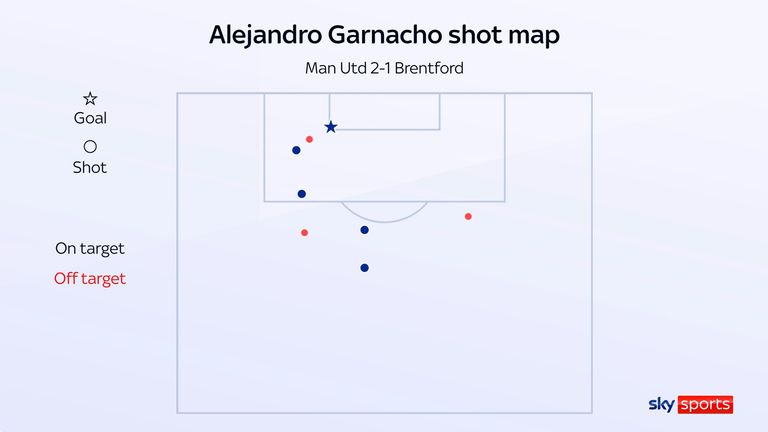 Alejandro Garnacho's shot map in Manchester United's win over Brentford