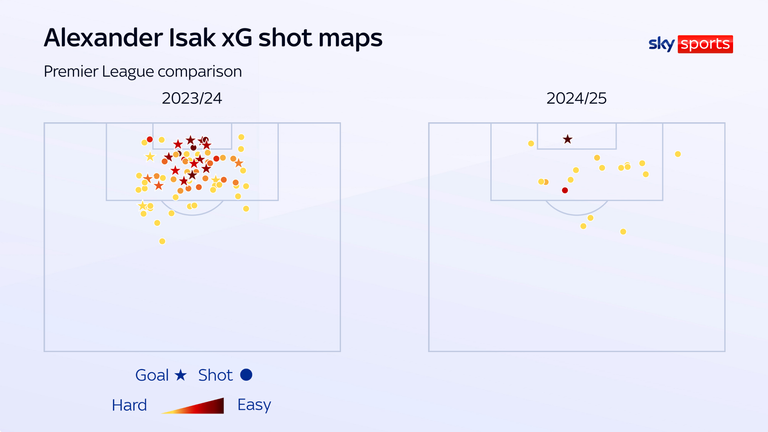 Alexander Isak's shot cards from the last two seasons in comparison