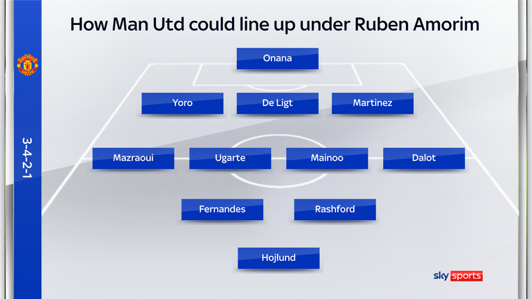 Is this how Manchester United could look under Ruben Amorim?