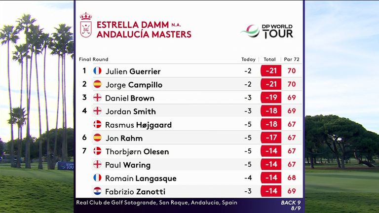 skysports andalucia masters 6722399