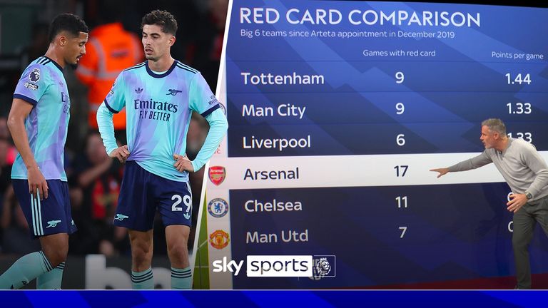 Arsenal’s red-card problem analysed – ill-discipline or bad luck?