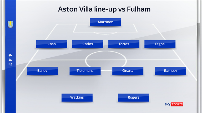 La alineación del Aston Villa frente al Fulham 