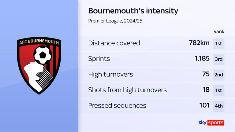 skysports bournemouth iraola 6718980