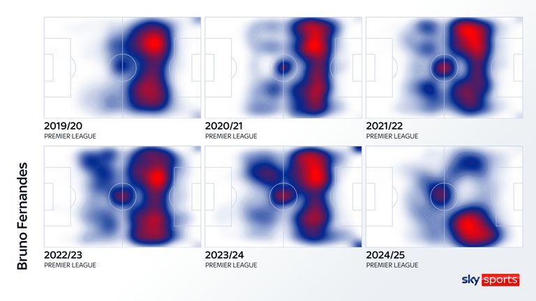 Bruno Fernandes' heatmaps for Manchester United throughout his Premier League career