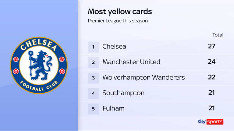 Jonny Evans - Figure 1