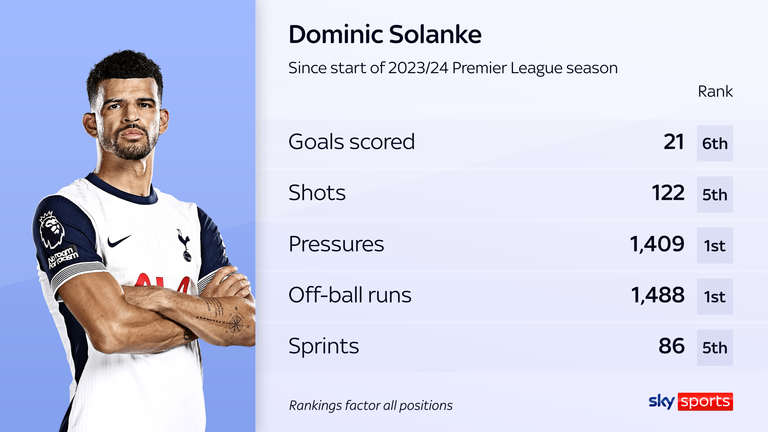 Dominic Solanke has been one of the Premier League's top performers since the start of last season