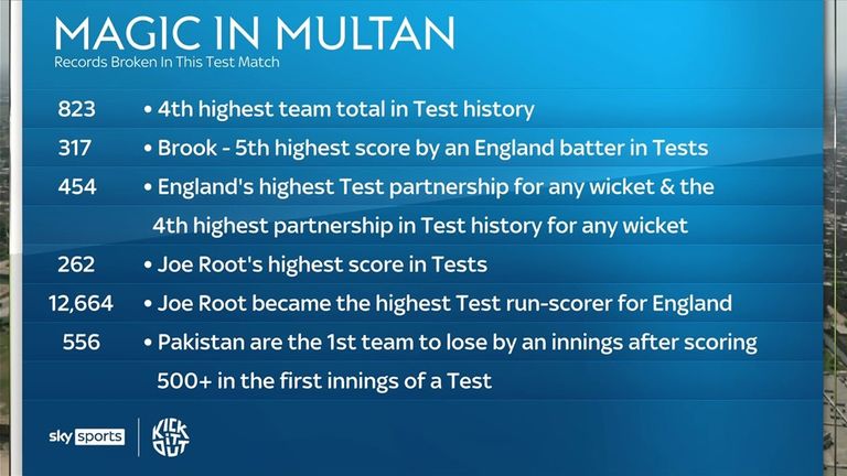 England vs Pakistan - Figure 1