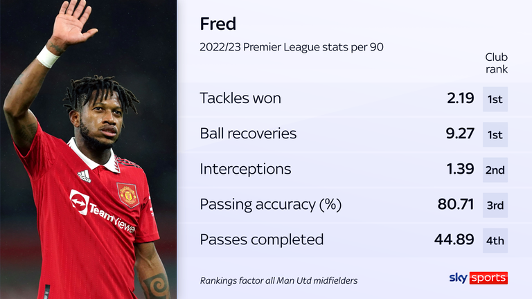 Fred