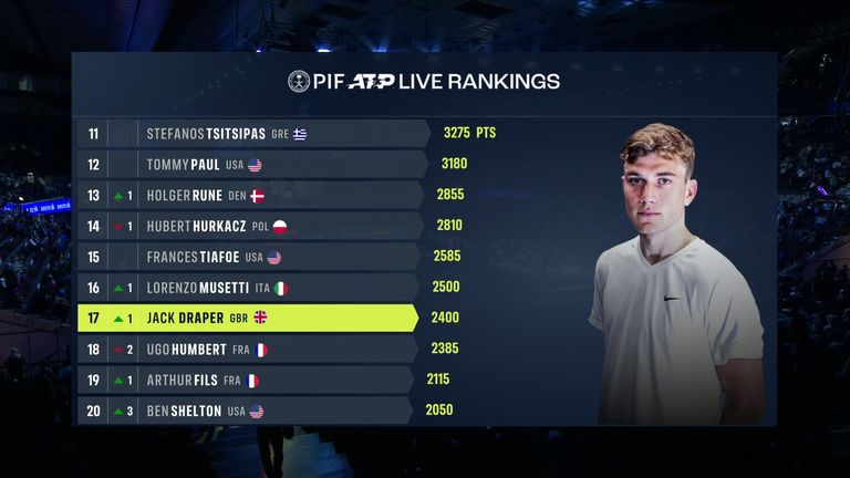 Jack Draper - Live ATP Rankings