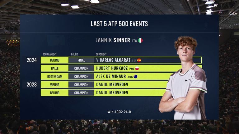 詹尼克·辛纳 (Jannik Sinner)：过去 5 场 ATP 500 赛事