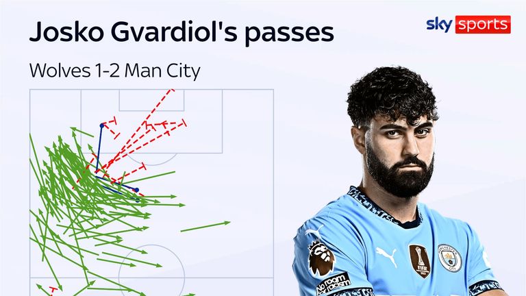 Josko Gvardiol's passes for Man City against Wolves