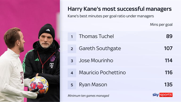 Thomas Tuchel - Figure 5