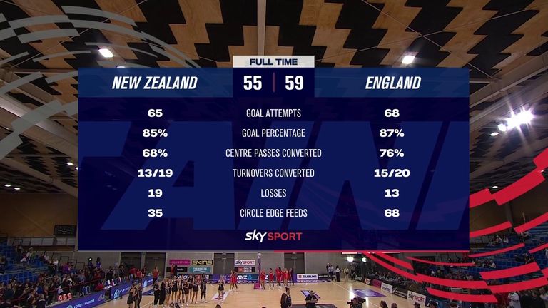 New Zealand vs England: Netball stats