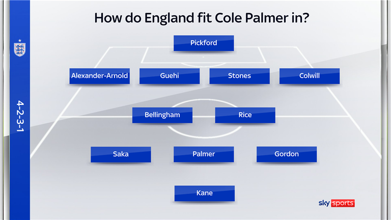 Sky Sports' Nick Wright picks his England XI