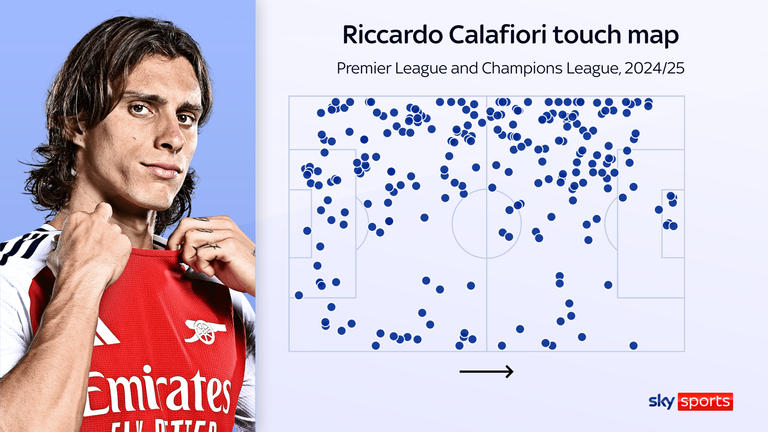 Riccardo Calafiori's touchmap shows his contribution across the pitch