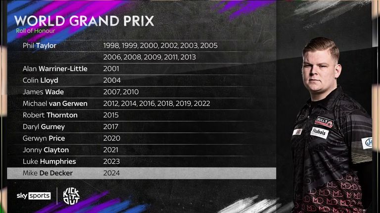 World Grand Prix Darts: Roll of Honour