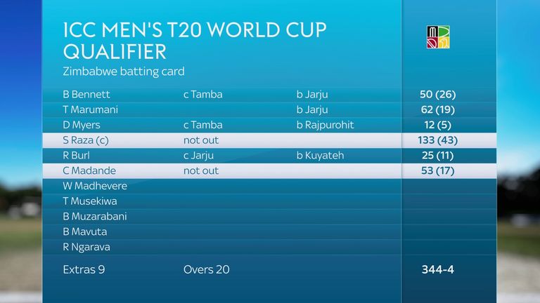 Zimbabwe hit record T20 score of 344-4 against The Gambia in World Cup Qualifier (Sky Sports News)