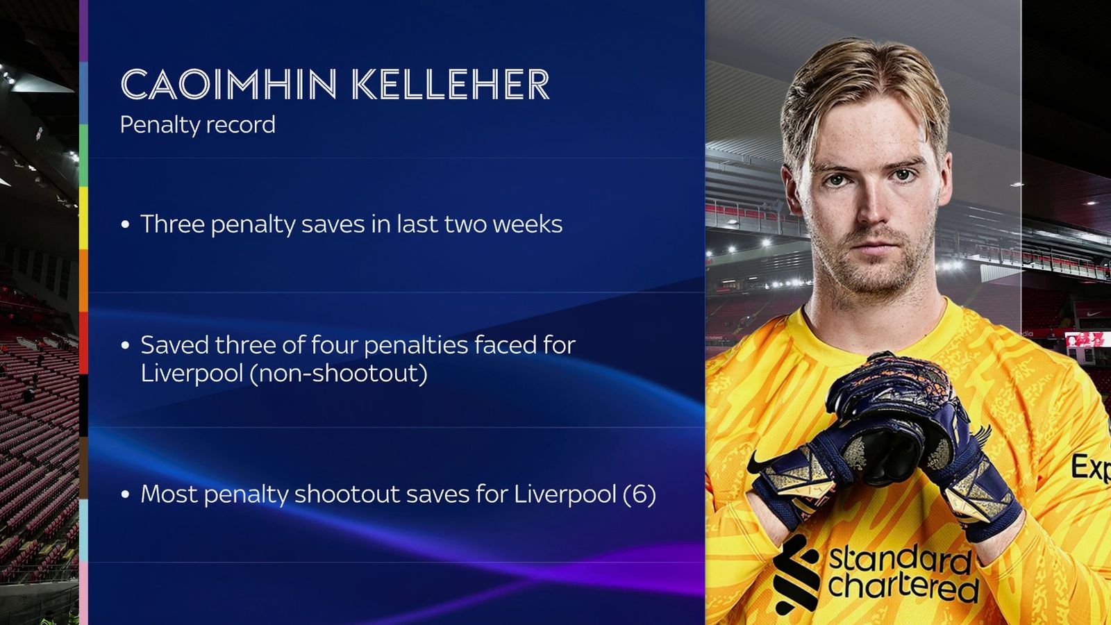 Alisson Becker Or Caoimhin Kelleher: Who Should Be Liverpool Manager ...