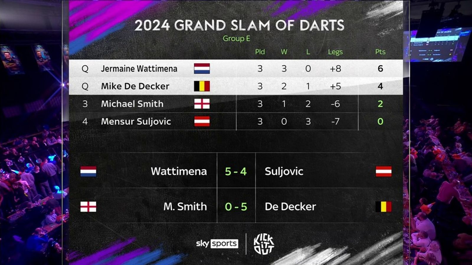 Grand Slam of Darts 2024 Michael van Gerwen and Michael Smith suffer