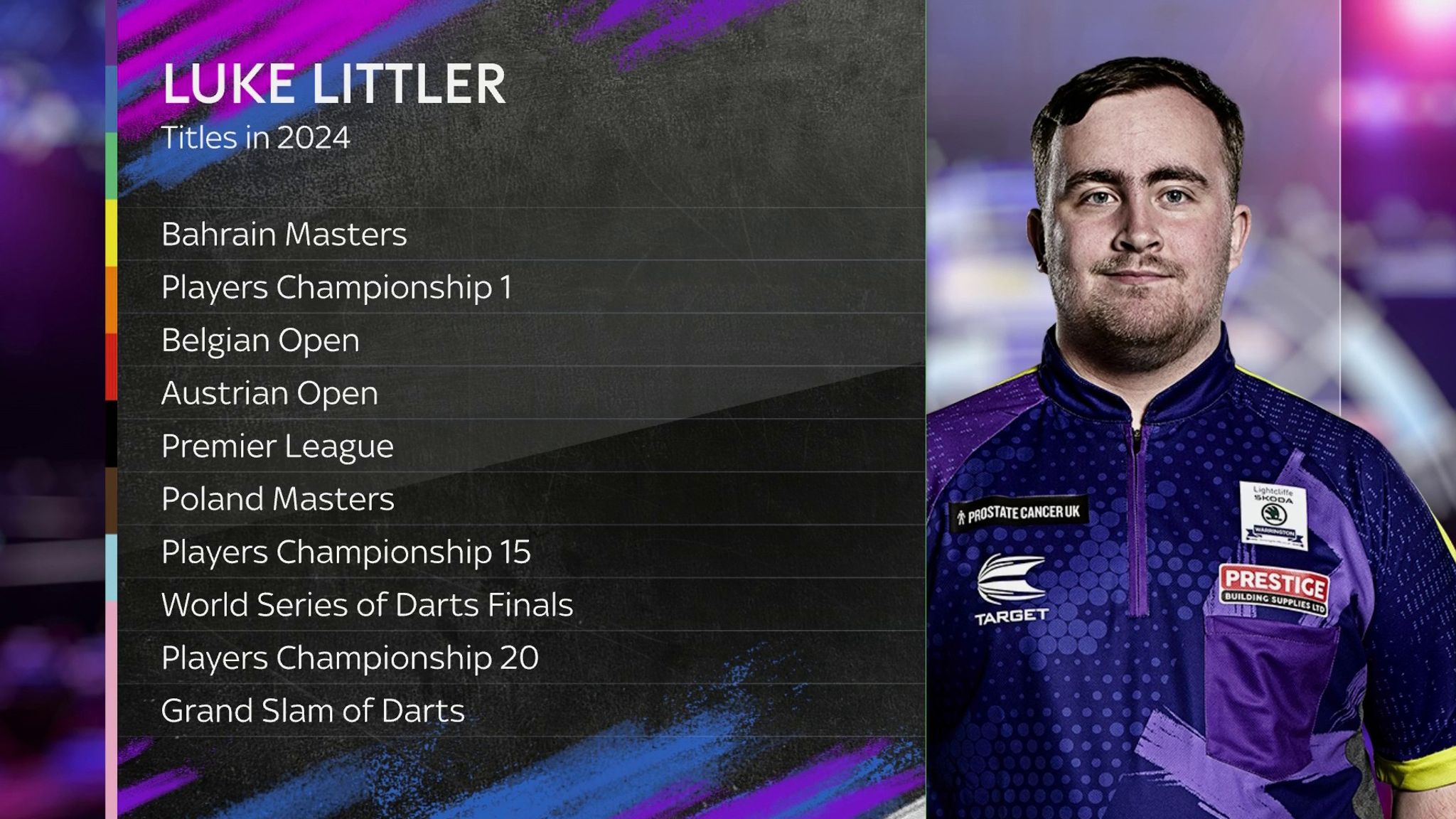 World Darts Championship Luke Littler reflects on rise from teenage