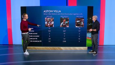 Watkins, Duran or both together? Villa's striker dilemma