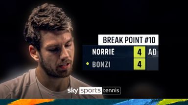 Ten break points and you don't win the game? | Norrie denied by incredible Bonzi hold