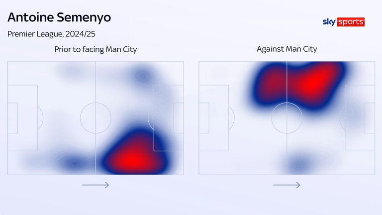 Antoine Semenyo switched to the left wing for Bournemouth's win over Man City