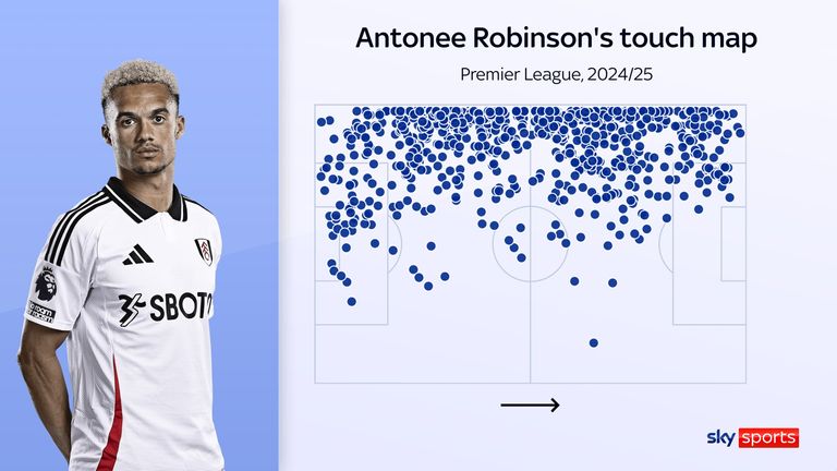 Antonee Robinson's touch map for Fulham in the 2024/25 Premier League season