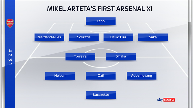 Mikel Arteta's first game in charge as Arsenal manager