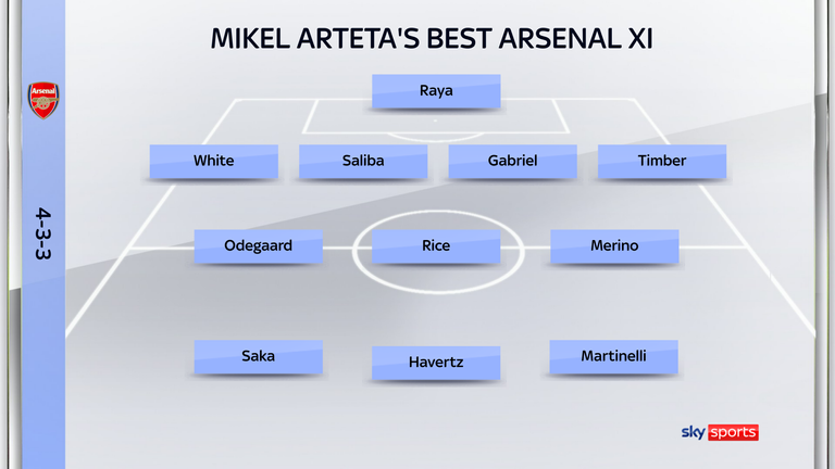 Mikel Arteta's strongest Arsenal starting line-up