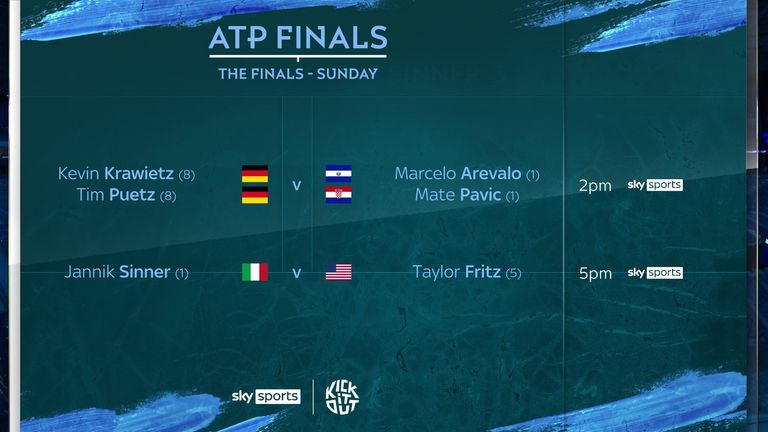 ATP Finals on Sunday