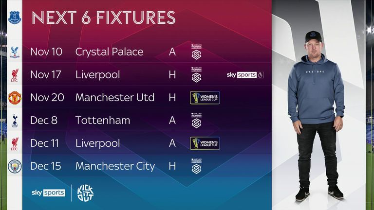 Everton's next six fixtures